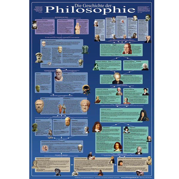 GW-Poster "Geschichte der Philosophie"